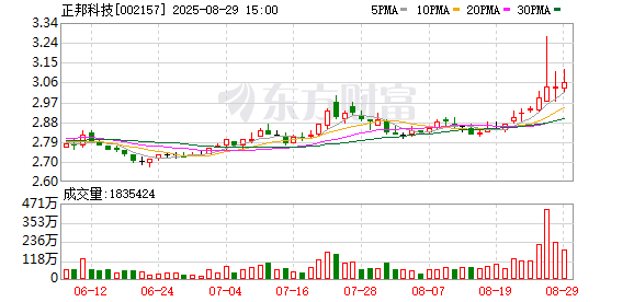 杠杠配资查询平台 正邦科技：上半年营收增长112% 与双胞胎集团全方位协同